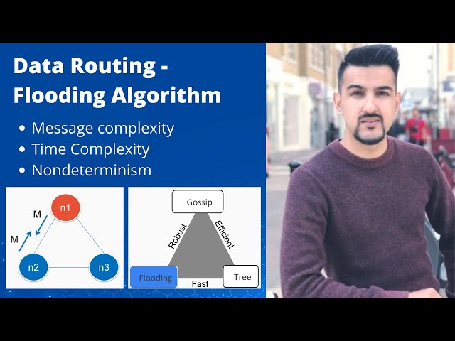 Flooding Routing Algorithm | Data communication in distributed network