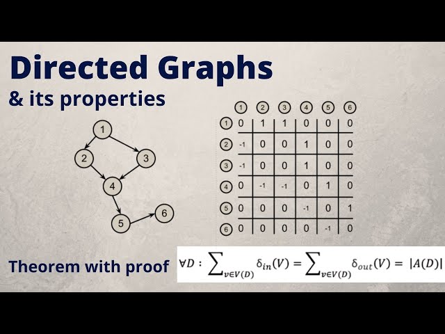Directed graph | Graph theory for beginners