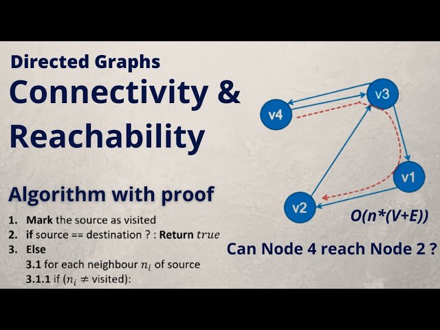 Directed Graph - Connectivity & Reachability