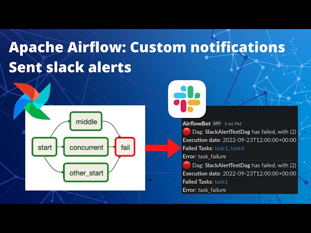Monitor your dag with slack alerts | Apache Airflow tutorials for beginners