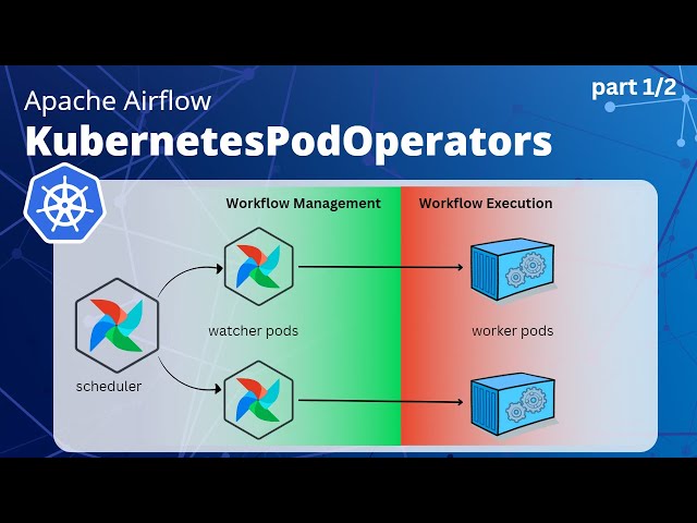 Deep dive into Airflow Kubernetes Pod Operator vs Executor
