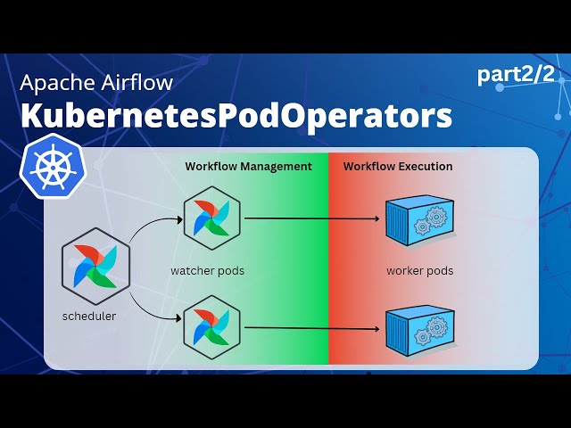 Lets code Airflow Kubernetes Pod Operator | Deep dive | Part 2