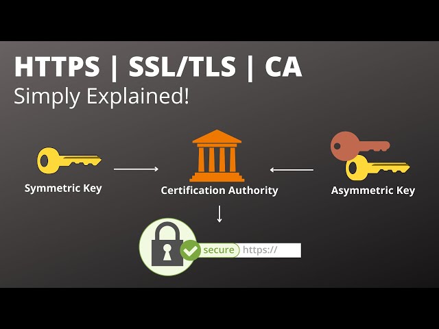 What is HTTPS | SSL | CA | how HTTPS works | Simply Explained 2022