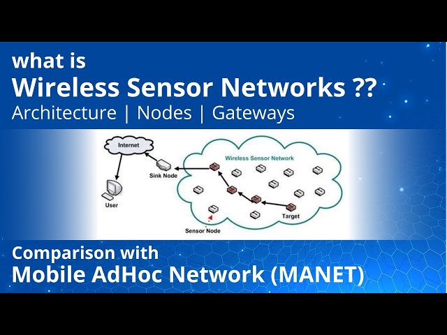 Introduction to wireless sensor networks | Architecture