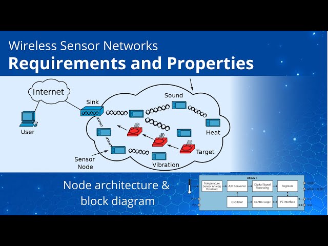 Introduction to Wireless Sensor Networks | Network and Nodes Requirements