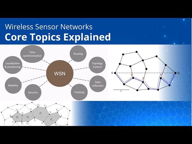 Introduction to wireless sensor networks | Hot Research Topics