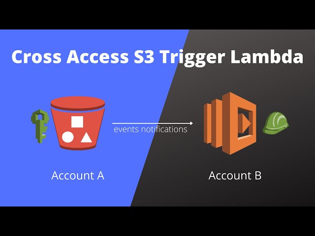 AWS S3 Events to Trigger Lambda on Cross Account | IAM policy to read KMS S3 bucket | Step by step